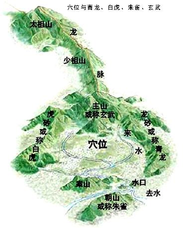 白虎高|陈益峰谈风水青龙白虎，吉凶贵贱由此开始